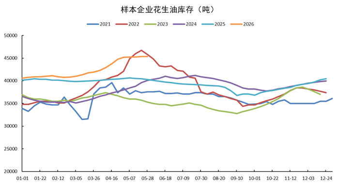 数据来源：路透，紫金天风期货研究所
