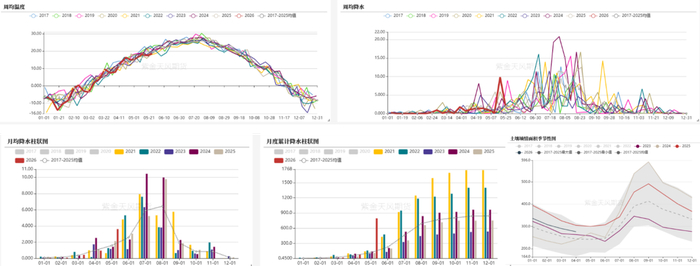 数据来源：路透，紫金天风期货研究所