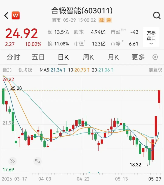3連板PCB牛股603011，緊急公告澄清