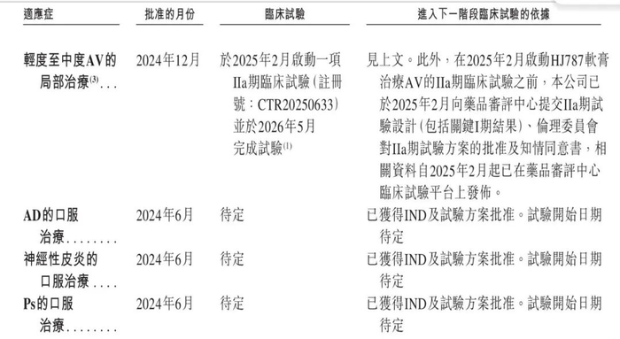 图 / 公司招股书