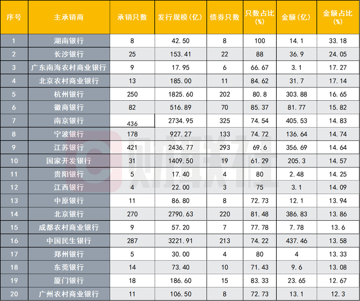 　　数据来源：企业预警通，财联社整理