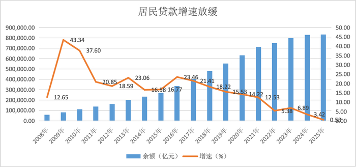 界面新闻记者根据央行、同花顺ifind数据制图