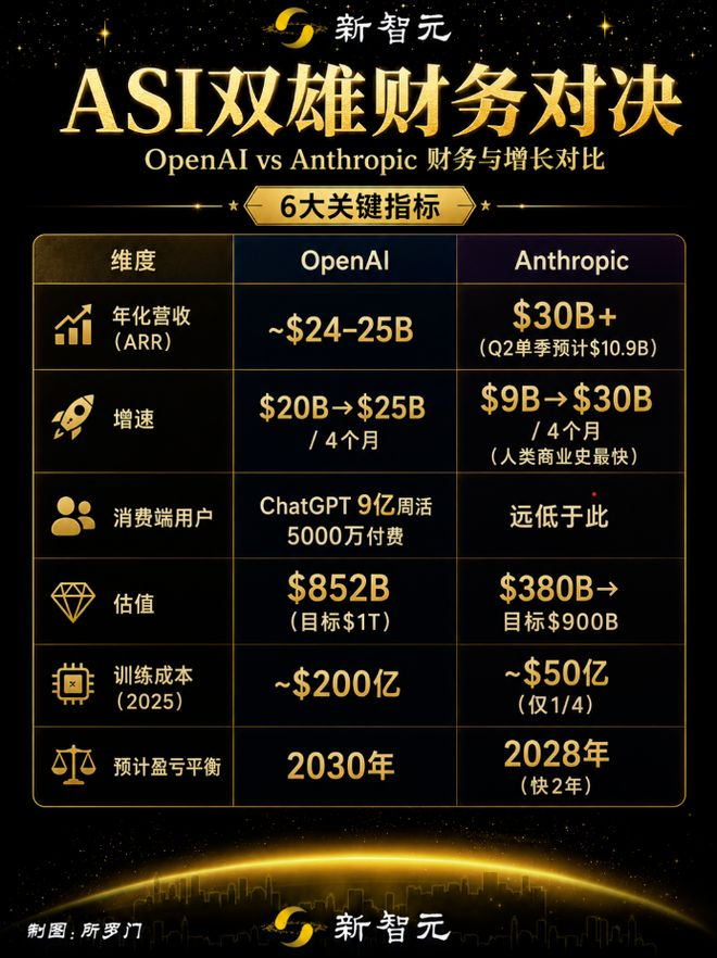 ▲图源：新智元