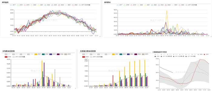 数据来源：路透，紫金天风期货研究所