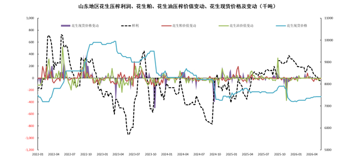数据来源：我的农产品，紫金天风期货研究所