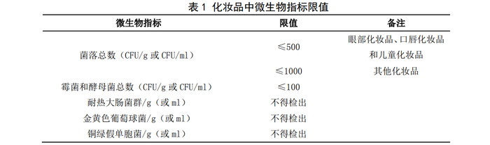 图/《化妆品安全技术规范（2015年版）》截图