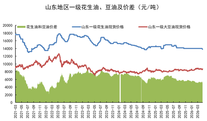 数据来源：我的农产品，紫金天风期货研究所