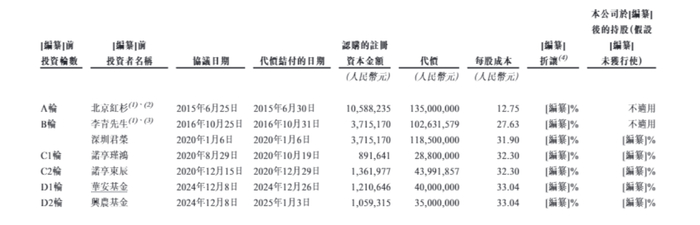 图片来源：溜溜梅招股书