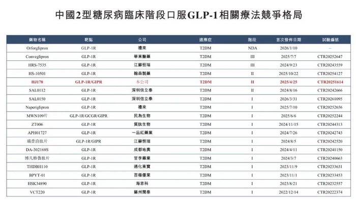 图 / 公司招股书