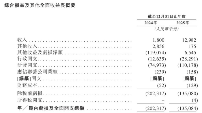 图 / 公司招股书