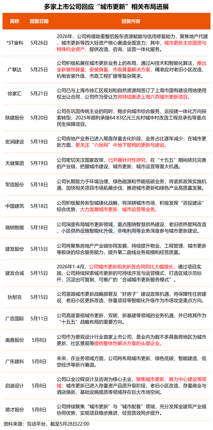 （文章来源：东方财富研究中心）