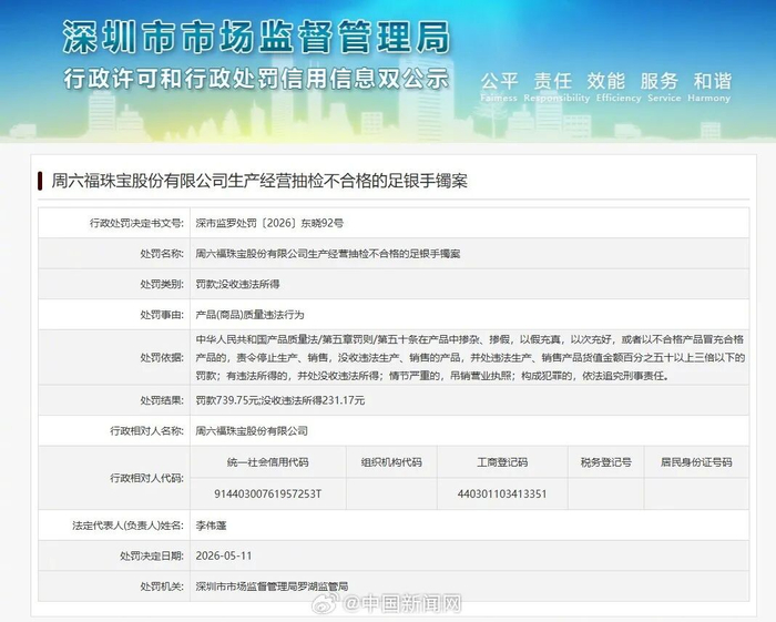 来源：深圳市市场监督管理局官网、周六福珠宝微信公众号、中新经纬