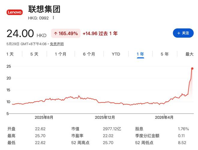图片来源：Google
