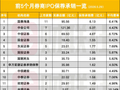 IPO升温！募资总额同比翻倍，浙江、江苏、深圳募资居前三