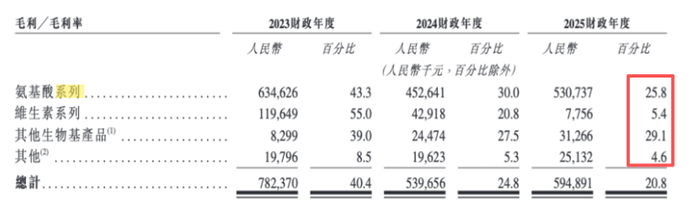 图片来源：公司招股书
