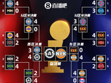 季后赛最新战况：马刺客场抢七击败卫冕冠军！与尼克斯会师总决赛