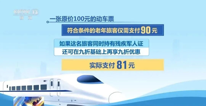 来源：新华社、央视新闻、中国铁路等
