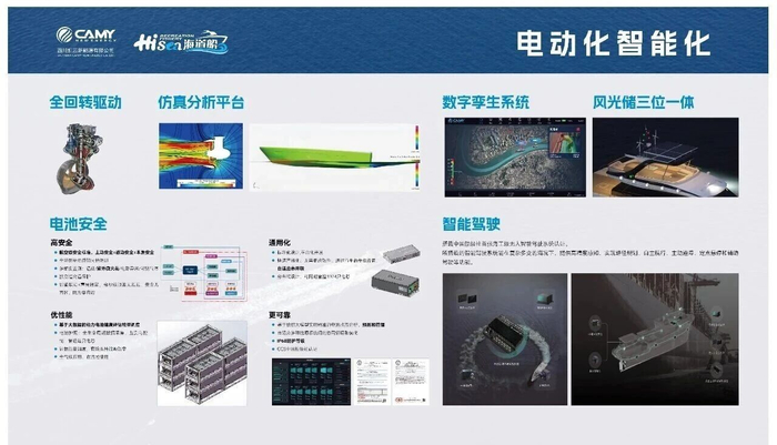 数字化转型浪潮下的临高系统集成行业洞察
