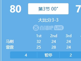 双拳对四手！亚历山大31分 文班16+7 雷霆三节落后4人上双马刺3分