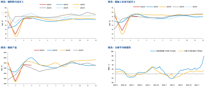 数据来源：钢联，SMM，Wind，中粮期货研究院整理