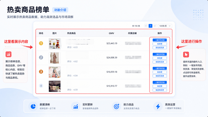 注：以上图片均为测试数据样图