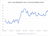 流动性虹吸与市场撕裂：极致的科技股抱团行情将走向何方？