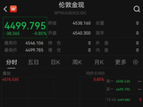 现货黄金再度跌破4500美元关口