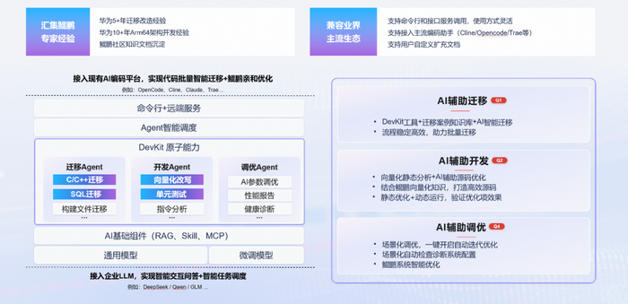 图8：DevKit AI架构图