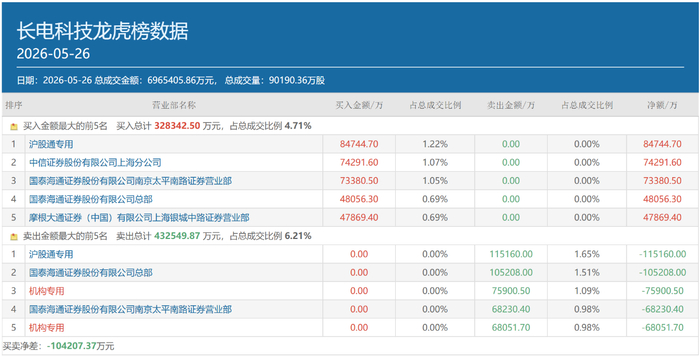 图片来源：同花顺财经