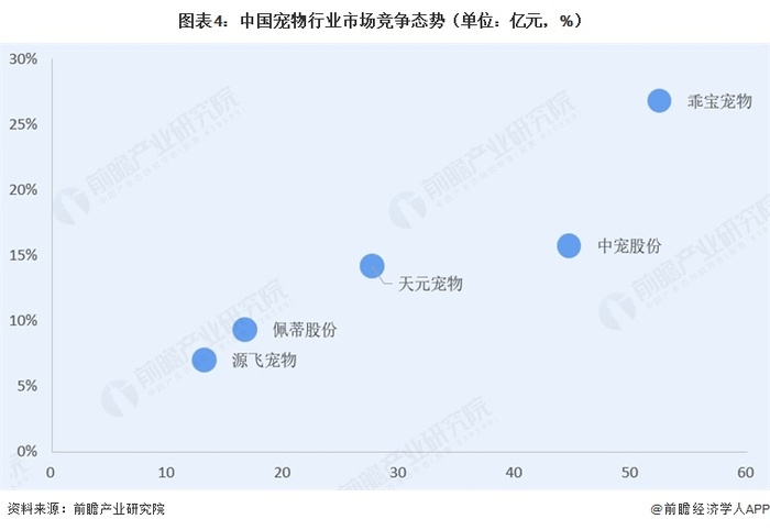 注：横轴为2024年各上市企业营业收入（亿元）；纵轴为各上市企业营业收入复合增速（2021-2024年）。
