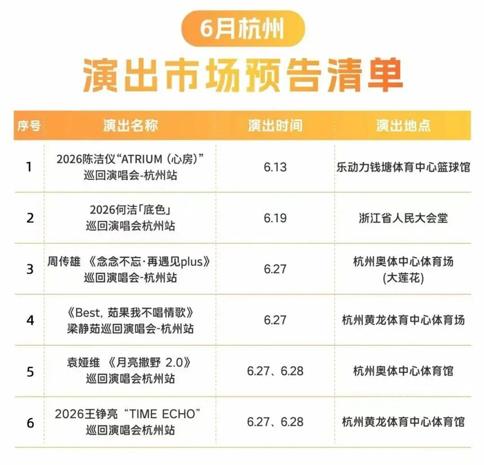 *实际演出安排以主办方最终公告为准，表格内容仅为预告。