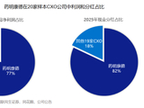 独揽七成利润、八成分红，药明康德如何断层领跑CXO行业？
