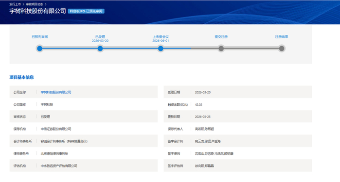 图片来源：上交所网站