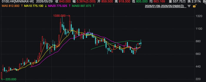 来源：港交所公告、证监会网站、证券时报官微等