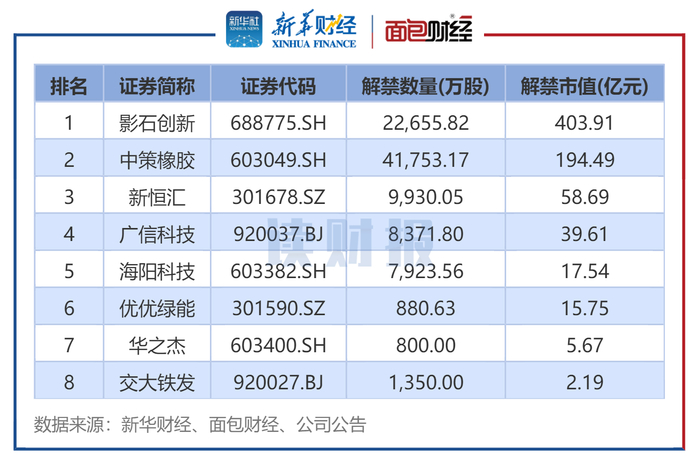 图4：2026年6月上市周年解禁股名单