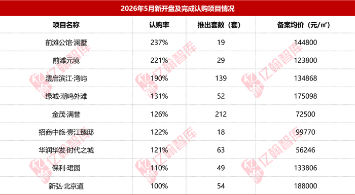 信息来源：亿翰智库