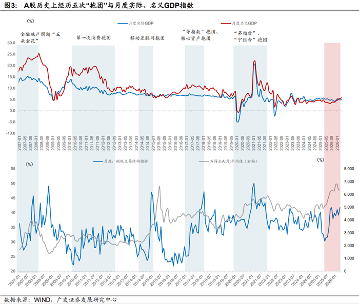 图片来源：广发证券研报