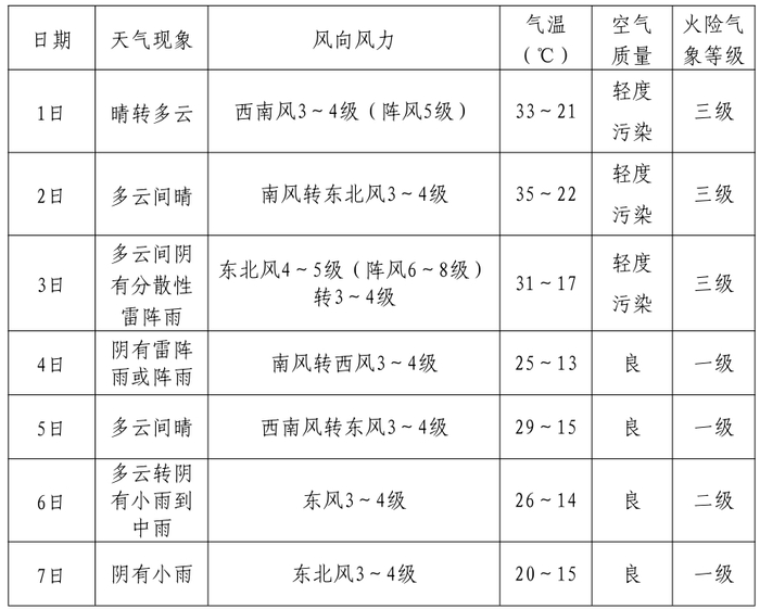 主办：中共河北雄安新区工作委员会