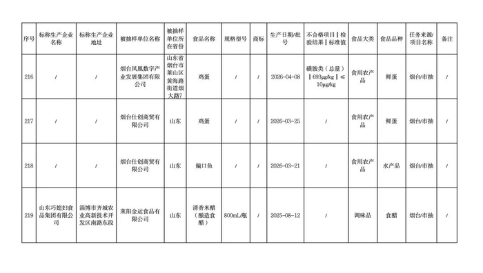 图自烟台市市场监督管理局网站