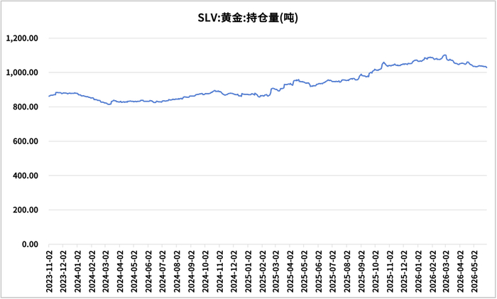 数据来源：同花顺