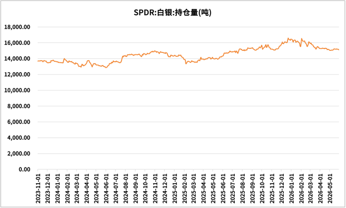 数据来源：同花顺