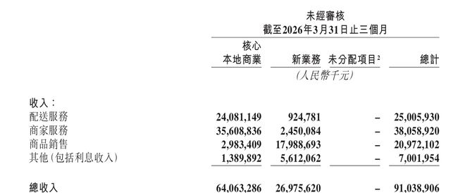  图片来源：财报截图