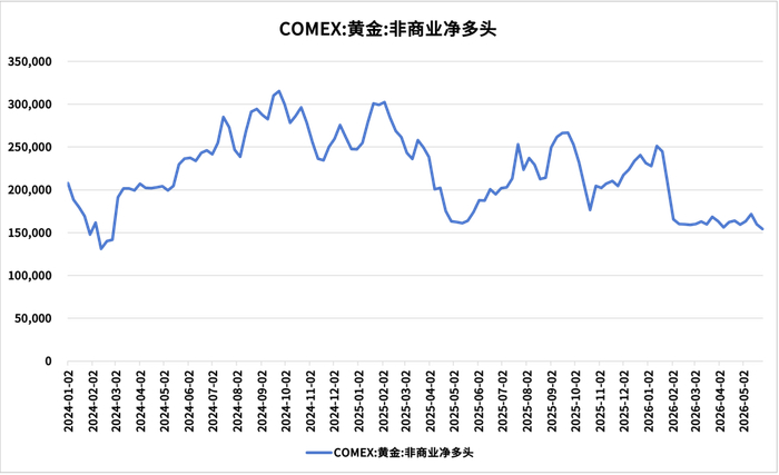 数据来源：同花顺