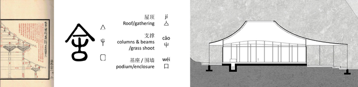 左图：《李明仲营造法式》三十六卷，由东南大学建筑学院提供
