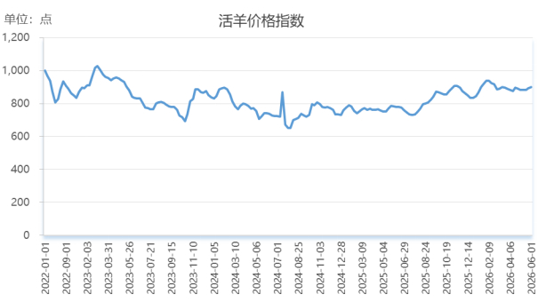 数据来源：新华财经数据库