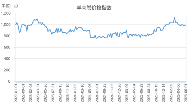数据来源：新华财经数据库