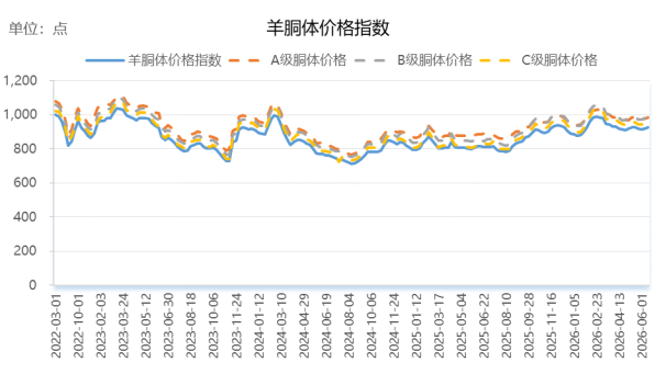 数据来源：新华财经数据库
