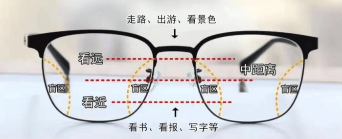 渐进镜展示
