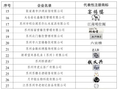苏州再添13家江苏老字号