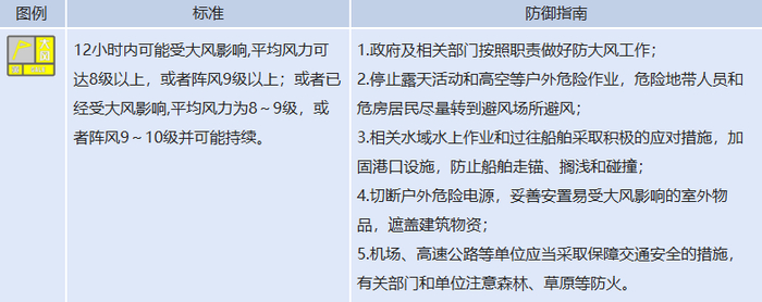（来源：中国天气网）